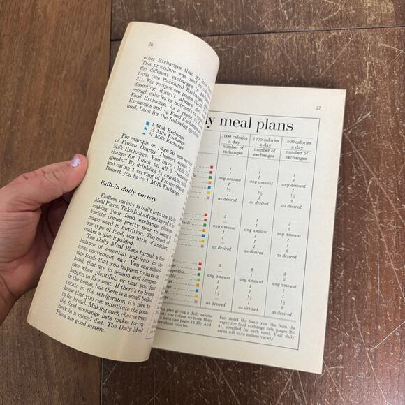 BHG Eat and Stay Slim 1978 Recipe Cook Book Calorie Counting Meal Planning Tips - Picture 9 of 14